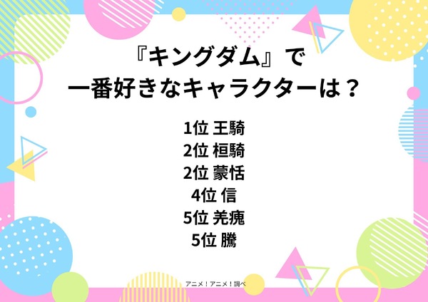 [『キングダム』で一番好きなキャラクターは？]第1位～第5位まで一気に見るならコチラ