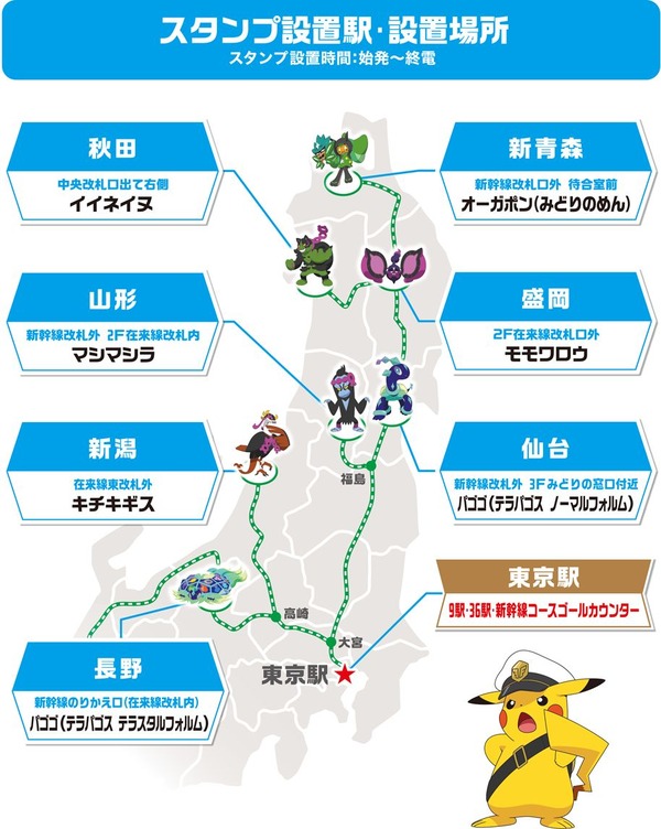 新幹線コース