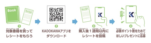 キャンペーン応募概要