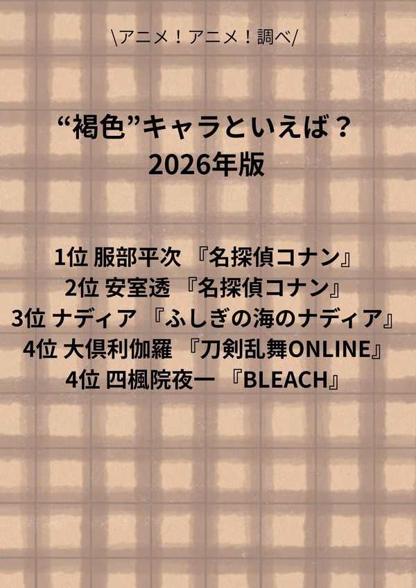 [“褐色”キャラといえば？ 2026年版]第1位～第5位までを一気に見るならコチラ
