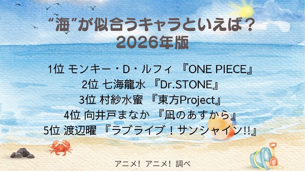 [“海”が似合うキャラといえば？ 2026年版]第1位～第5位を一気に見るならコチラ