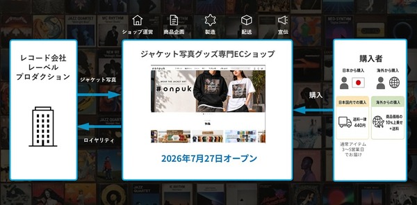 日本初！ジャケット写真グッズ専門 EC ショップ「#onpuk」