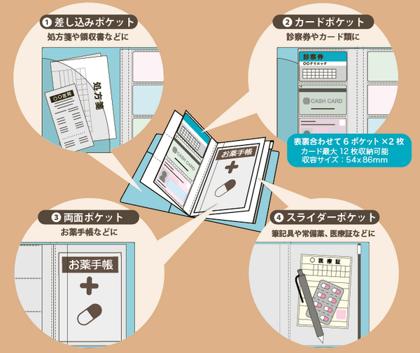 通院ファイル