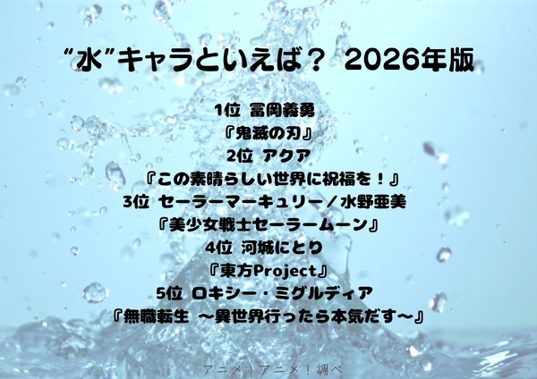 [“水”キャラといえば？ 2026年版]第1位～第5位を一気に見るならコチラ