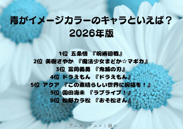 [青がイメージカラーのキャラといえば？ 2026年版]第1位～第5位を一気に見るならコチラ