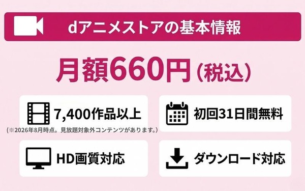 dアニメストア 基本情報