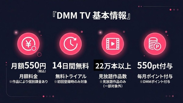 DMM TV 月額550円の料金と特典まとめ