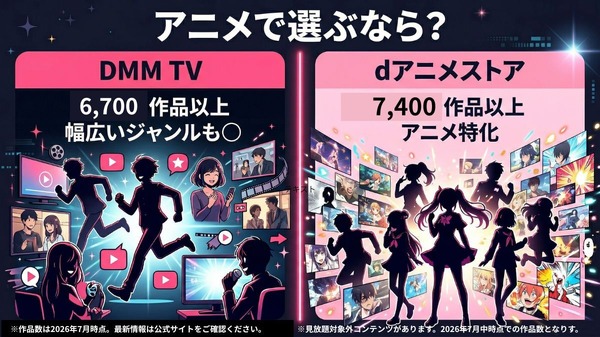 DMM TVとdアニメストアのアニメ配信数比較