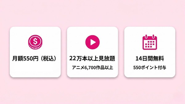 DMM TVの料金プラン