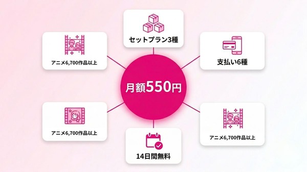 DMM TV おすすめポイントまとめ