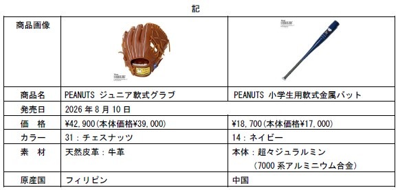 PEANUTS×MIZUNO BASEBALL