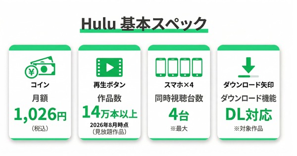 Hulu-基本スペック