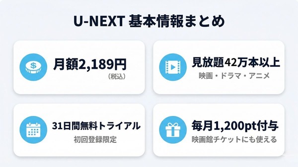 U-NEXT基本情報まとめ