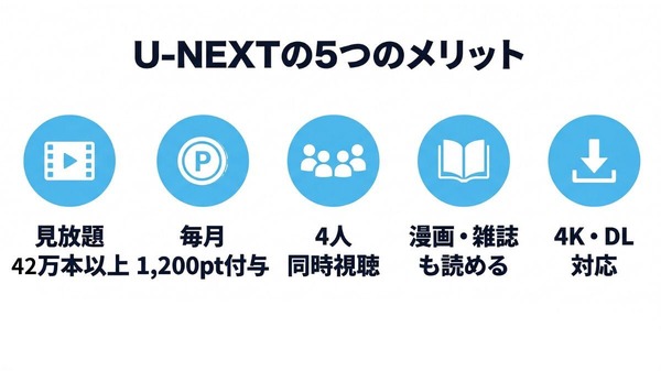 U-NEXTの5つのメリット一覧