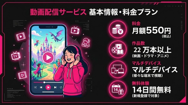 DMM TVの基本情報と料金プラン