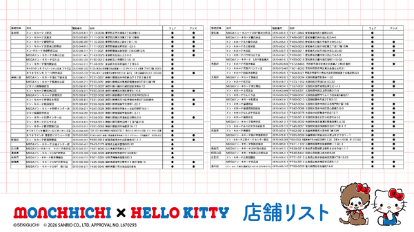 発売商品取り扱い店舗