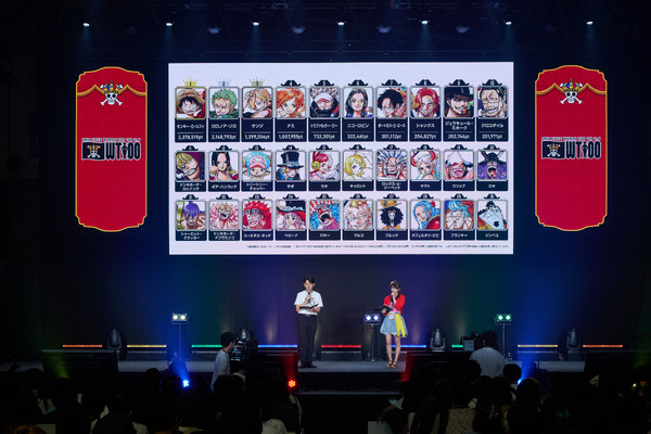 「WORLD TOP 100」最終結果発表30-1