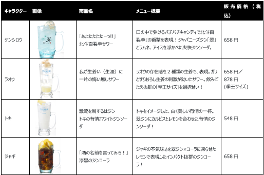 コラボドリンク一覧