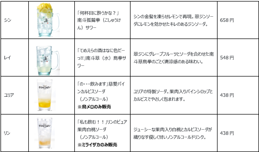 コラボドリンク一覧