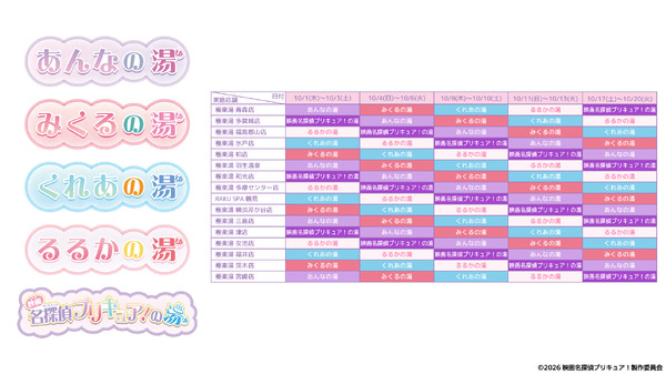 『映画名探偵プリキュア！』×極楽湯・RAKU SPAコラボ　コラボ風呂は全5種