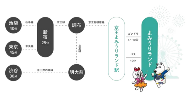 「ポケパーク カントー」イーブイたちのデジタルスタンプを集めよう♪ 京王線9駅でスタンプラリー開催