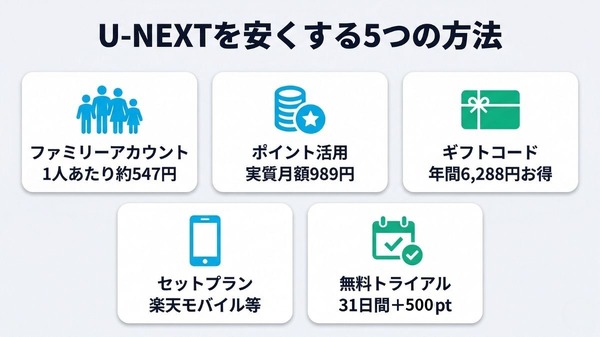 U-NEXTを安くする5つの方法