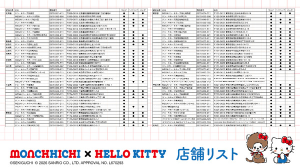 「モンチッチ」×「ハローキティ」