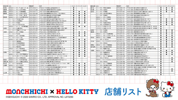 「モンチッチ」×「ハローキティ」