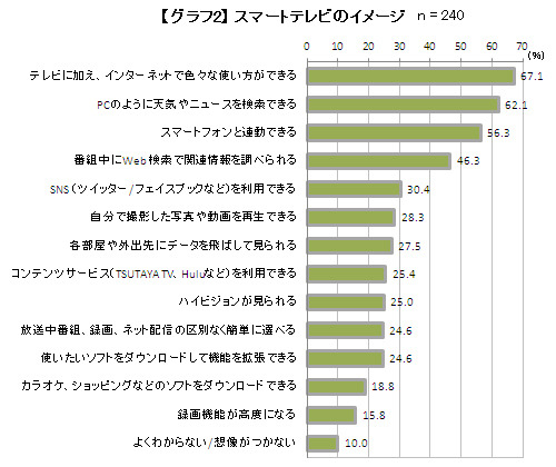 スマートテレビのイメージ