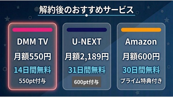 Disney+ 解約 解約後のおすすめサービス