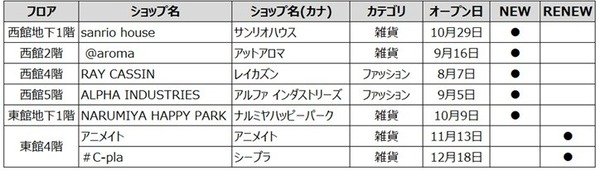 ショップリスト
