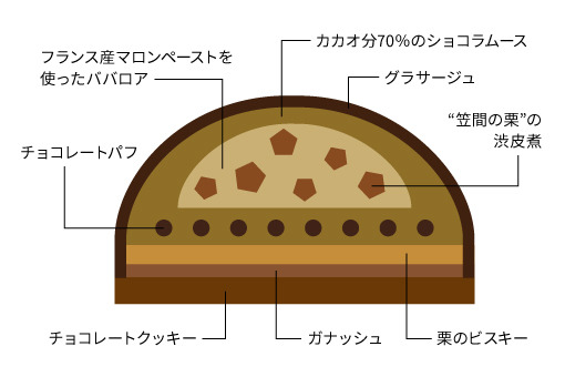 Suicaのペンギン マロンケーキ