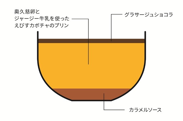 Suicaのペンギン プリン