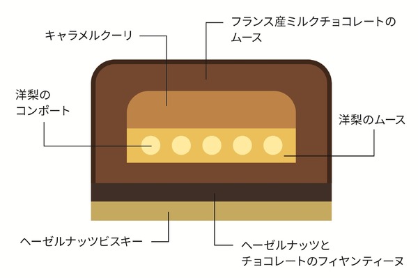 Suicaのペンギン シーズンケーキ