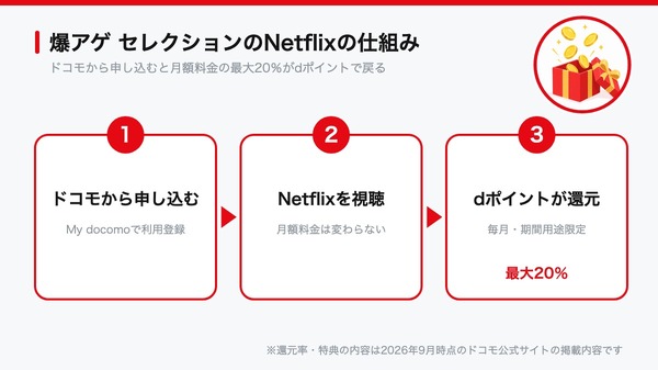 爆アゲ セレクションでNetflixのdポイントが還元される流れ