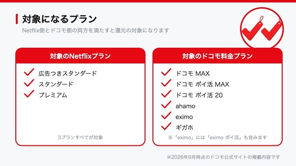 対象になるNetflixのプランとドコモの料金プラン