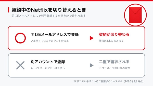Netflixをドコモの契約へ切り替えるときの登録方法の違い