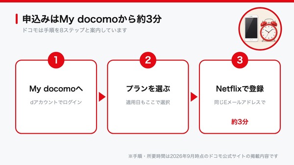 爆アゲ セレクションでNetflixを申し込む手順