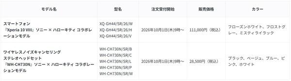 「ハローキティ」型ヘッドホンポーチは見逃せない可愛さ☆ソニーコラボ限定Xperia＆ヘッドホンが登場【10月1日注文受付開始】