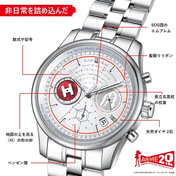 ダイヤルデザイン
