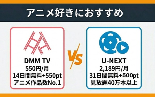 アニメ好きにおすすめの動画配信サービス2選