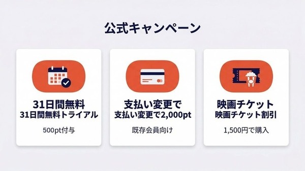 U-NEXT公式キャンペーン一覧