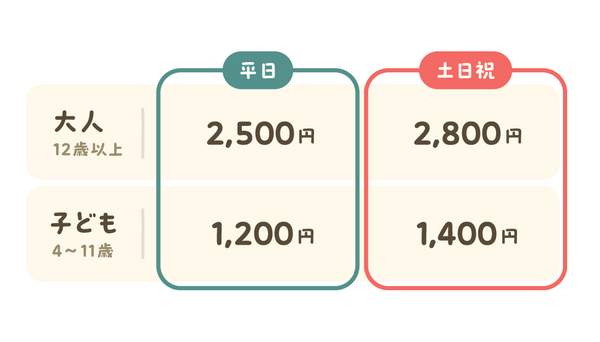 チケット料金