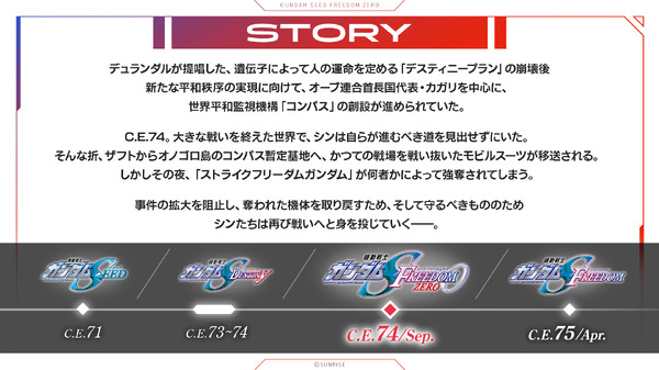 『機動戦士ガンダムSEED FREEDOM ZERO』あらすじ