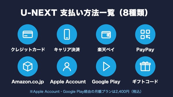 U-NEXTの支払い方法一覧（8種類）