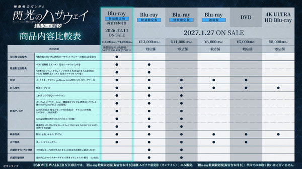 映画『機動戦士ガンダム 閃光のハサウェイ キルケーの魔女』商品内容比較表
