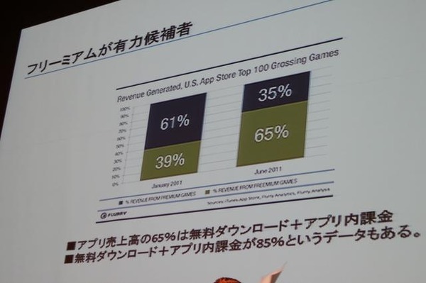 フリーミアムが有力候補者だが