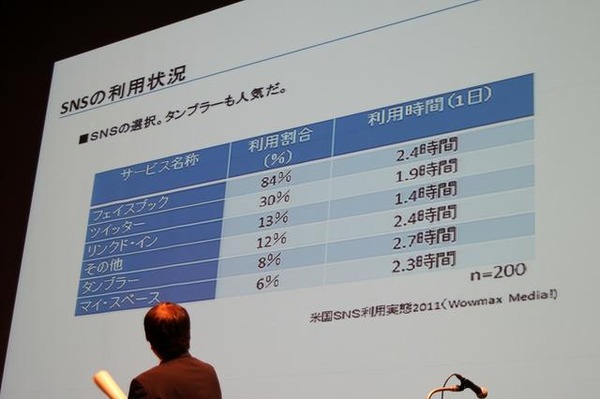 アプリのマーケティングは選挙戦略と同じ!? 元首相を父に持つWowmax Media海部氏が語る 