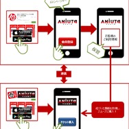 「ANiUTaチケット」アプリ画面