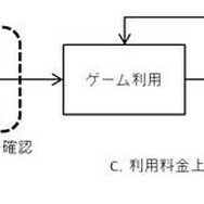 日本オンラインゲーム協会、「スマートフォンゲームアプリケーション運用ガイドライン」を策定